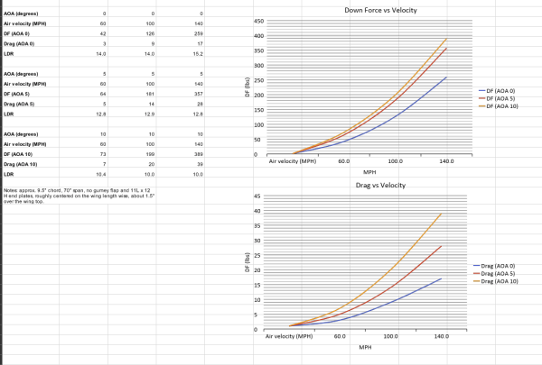 Exocet v2 Big Wang Kit Sale