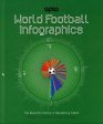 World Football Infographics For Discount